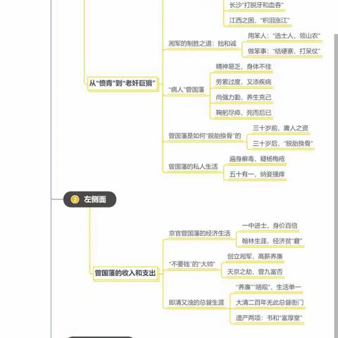 《曾国藩的正面与侧面》2020.9.10（46）