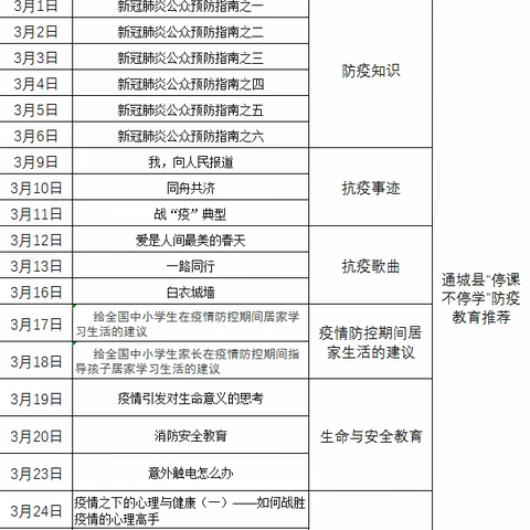 华家小学关于疫情防控期间生命安全教育学习安排