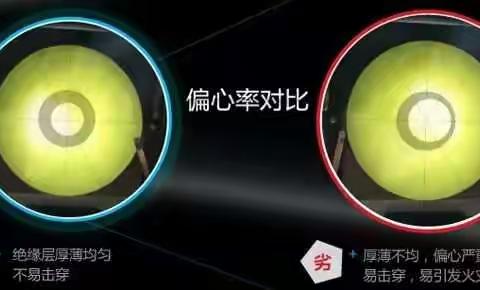 怎样挑选电线