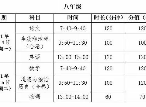 和龙市第六中学校元旦、寒假致八年级家长的一封信