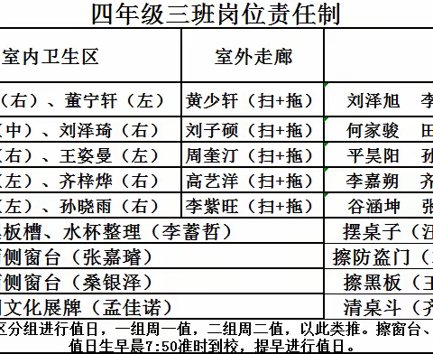 【美丽前杜北】班级岗位，让德育“可见”