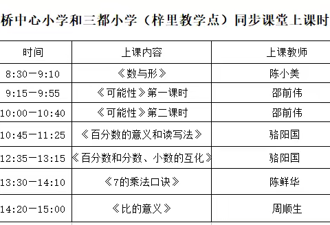 互帮互助，携手并进——记杨村桥中心小学、三都梓里小学互联网+数学同步课堂