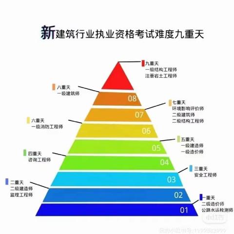 陕西建筑行业资格考试