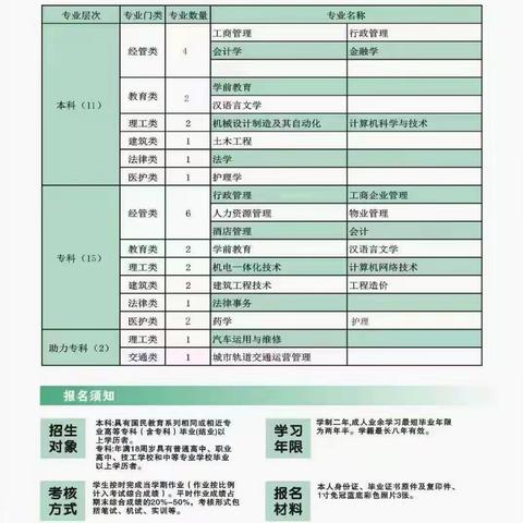 国家开放大学2023年春季招生中...