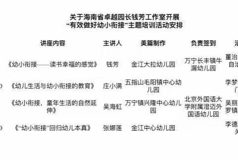 童年生活的自然延伸海南省卓越园长钱芳工作室开展“有效做好有效衔接”主题培训活动（三）