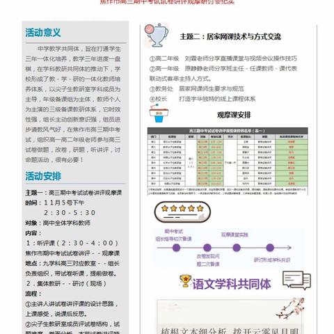 宇华期考大捷@中学学科教研共同体潜心教研简报