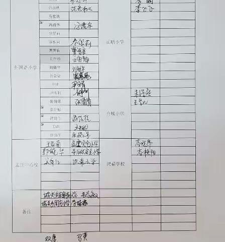 “聚”集体智慧  砥砺前行---新郑市外国语小学英语学科1+1+X共同体高端备课研讨活动