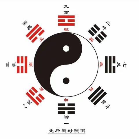 玄空大卦风水（卦气卦运分析）