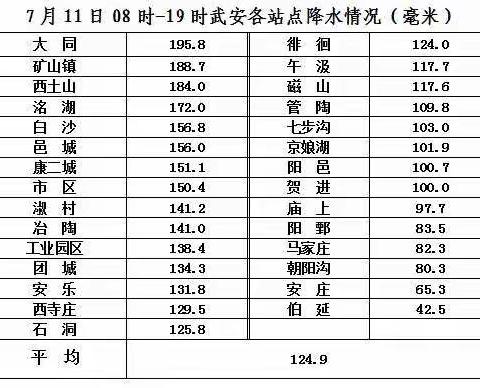 致邑城镇广大群众汛情告知书