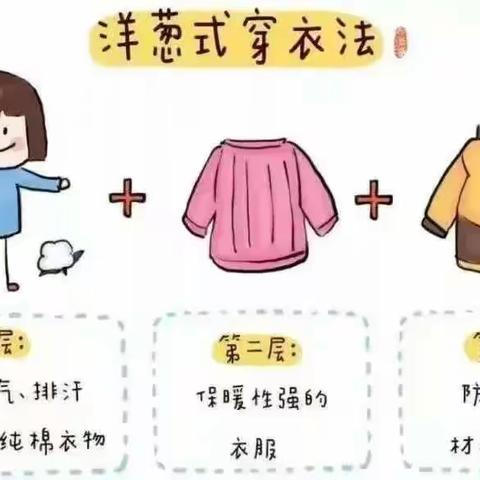 用心守护，健康同行——恒大贝尔幼儿园冬季保健小常识