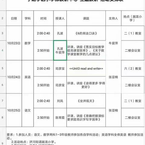 大处着眼   小处着手——子路学区开展主题教研活动