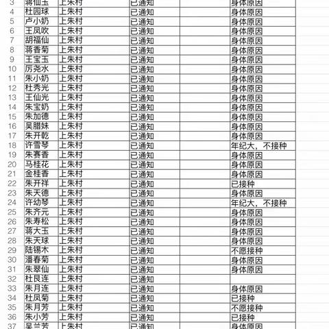 接种疫苗