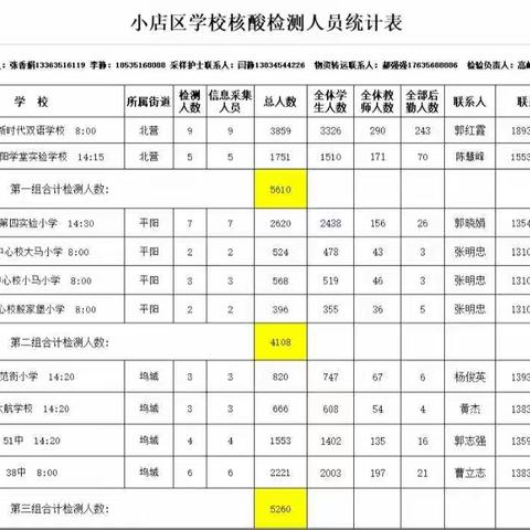 核酸检测严把关 筑牢学校安全墙