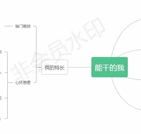 【我长大了、我能干】——大F班主题教学活动