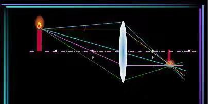 “凸”显规律，“点”燃精彩