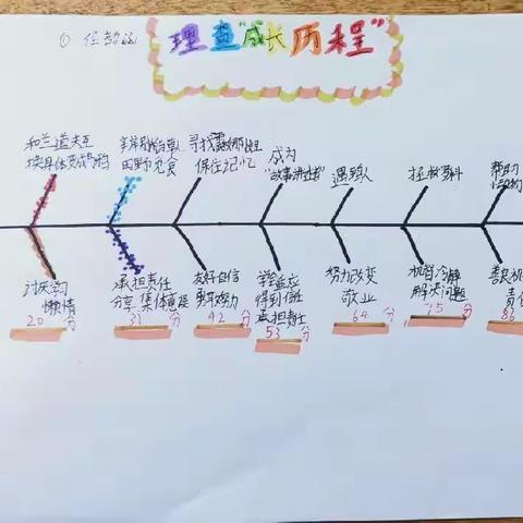 学习如彩虹般五彩斑斓