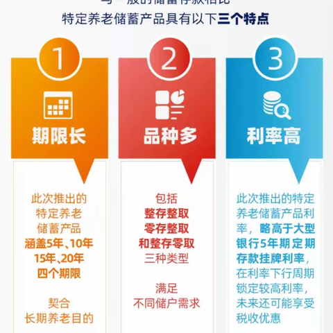 临潼支行个金部小课堂之特定养老储蓄产品