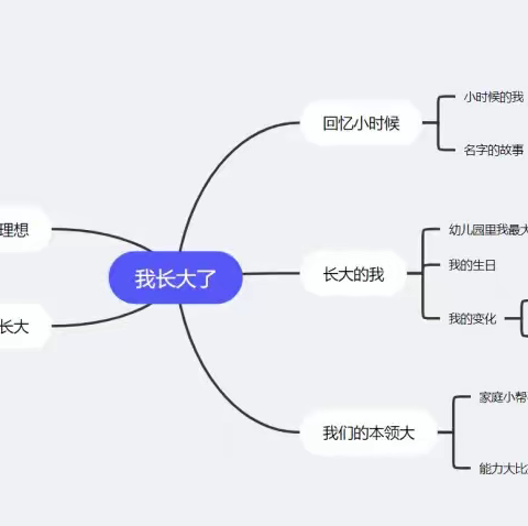 我长大了——吉州区保育院附属恒泰分院大二班课程故事