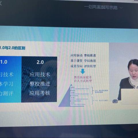 一划两案指导， 精准施策推进——临夏州信息技术省级2.0试点学校管理团队线上专题培训