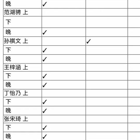 湖州七彩画室4.1～4.2课后总结