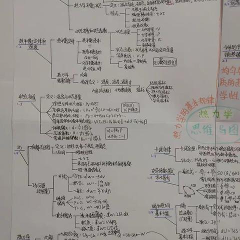 热统知识体系图