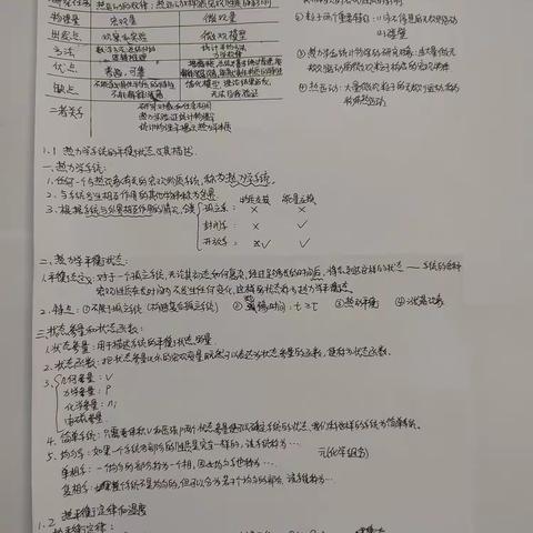 热统知识点总结