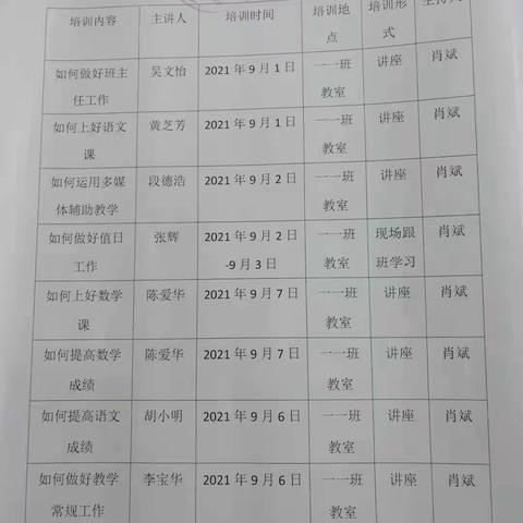 不忘初心，不负韶华--记祁禄山中心小学2021年新教师培训