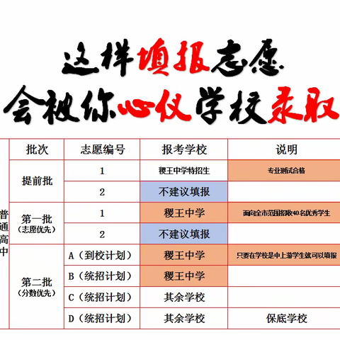 2021中考志愿这样报，让你如愿来稷王