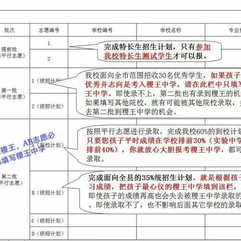 中考志愿这样报，让你如愿来稷王