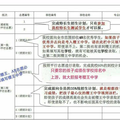 2019中考志愿这样报，让你如愿来稷王
