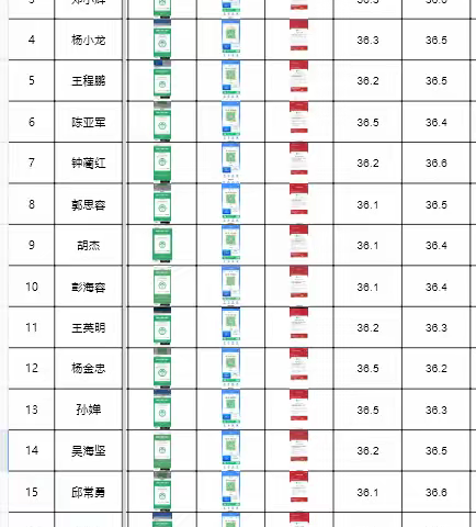 2022年5月21日疫情防控措施工作简报