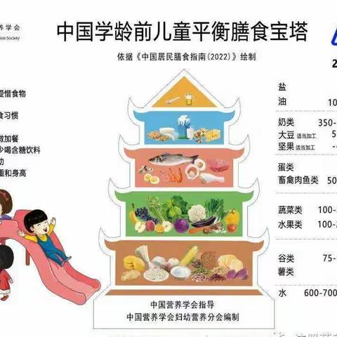 护”幼”成长，“食”光秘籍——都市明星幼稚园膳食”指南”