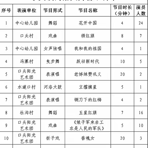 欢歌热舞庆华诞 摘星夺旗创三宜——小关镇河洛大舞台演出预告