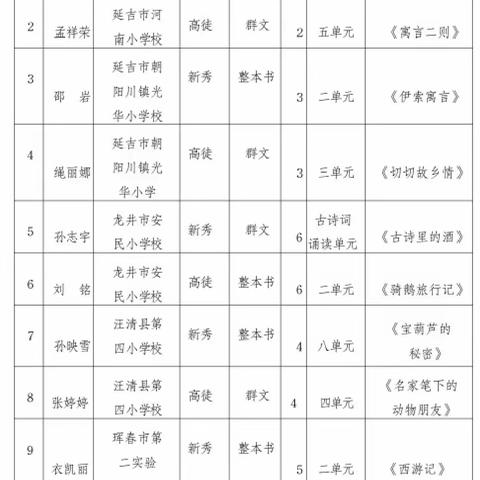 走进群文阅读  感受语文魅力—— 额穆镇中心小学校观摩群文阅读课堂展示交流活动