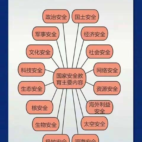 梁山县二实小教育集团【第四实验小学】“国家安全教育”主题班会（五年级组）