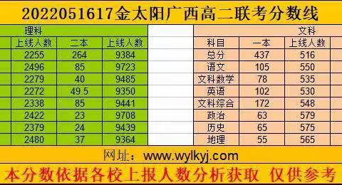 在总结中提升，在反思中前行——记德保高中2023届高二年级下学期段考总结分析会