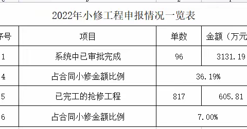 宝安一标长筑本部小修工程日报2022.6.11
