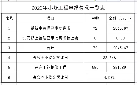 宝安一标长筑本部小修工程日报2022.5.13