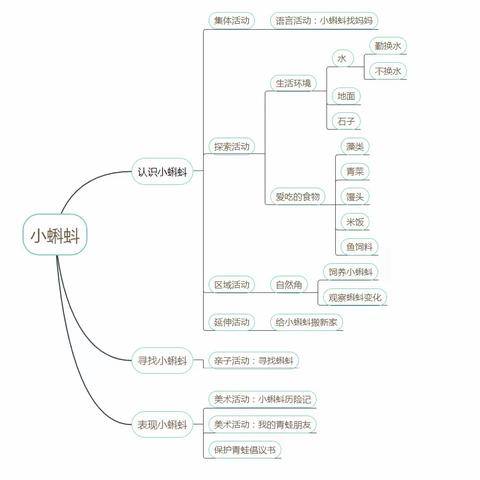 【遇见课程】“我的蝌蚪朋友”——龙成幼儿园中一班