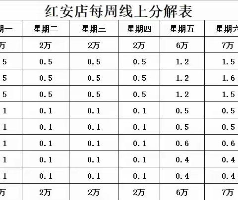 红安店3.11-3.13大促美篇