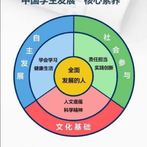 站在学生的角度思考核心素养下教师专业化成长——鹤壁市第十三届名师培训