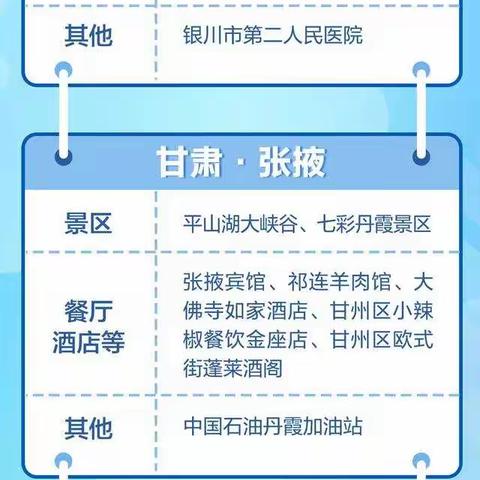 扩散！近期阳性病例涉及这些航班火车景点餐厅，相关人员请上报