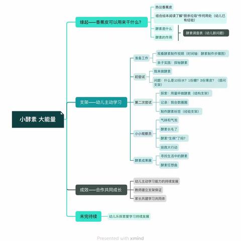 酵素“生病”了——中七班项目课程