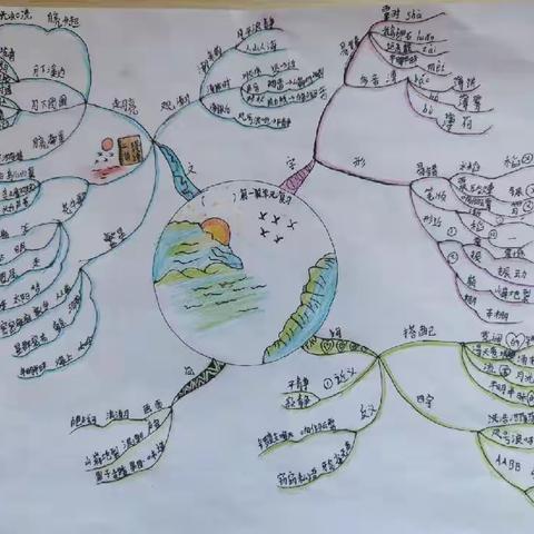 借助“思维导图”，提高学生阅读能力