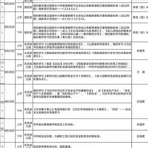 潜心研修  砥砺前行——东关幼儿园教师暑期培训纪实