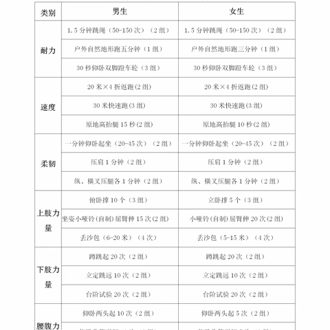 宿豫区仰化中心小学延迟开学假期学习计划