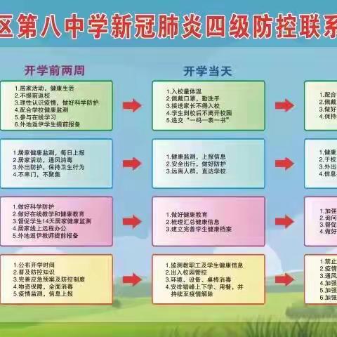 以练促防  共筑防线 ———伊美区第八中学开展疫情防控应急演练