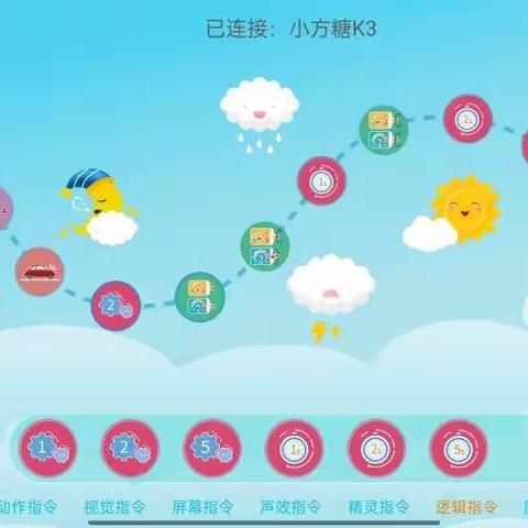 智能时代 ，用科技赋能未来！会学不如慧学！！！