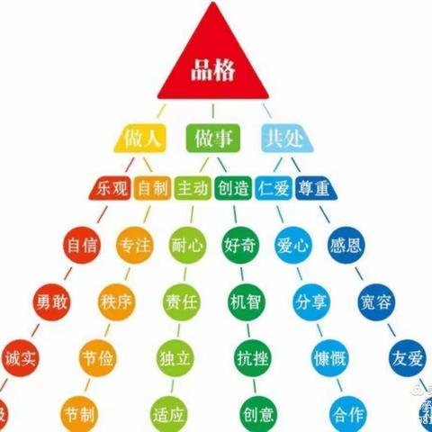 启智幼教四月份家长会“节俭”——豆二班