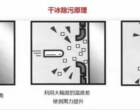 中盛科技有限公司（清洗部）电厂清洗案例
